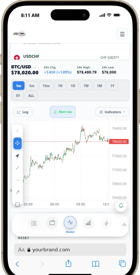 Mobile WebTrader with live BTC/USD chart