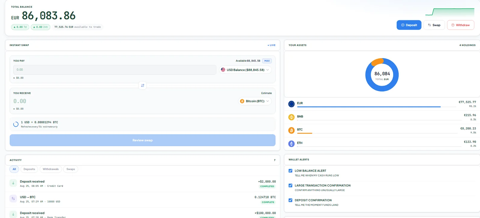 Multi-currency wallet with instant swaps, asset breakdown, activity and wallet alerts.